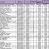 TABLA DE RESULTADOS PRUEBA SABER 11 2024 NEIVA